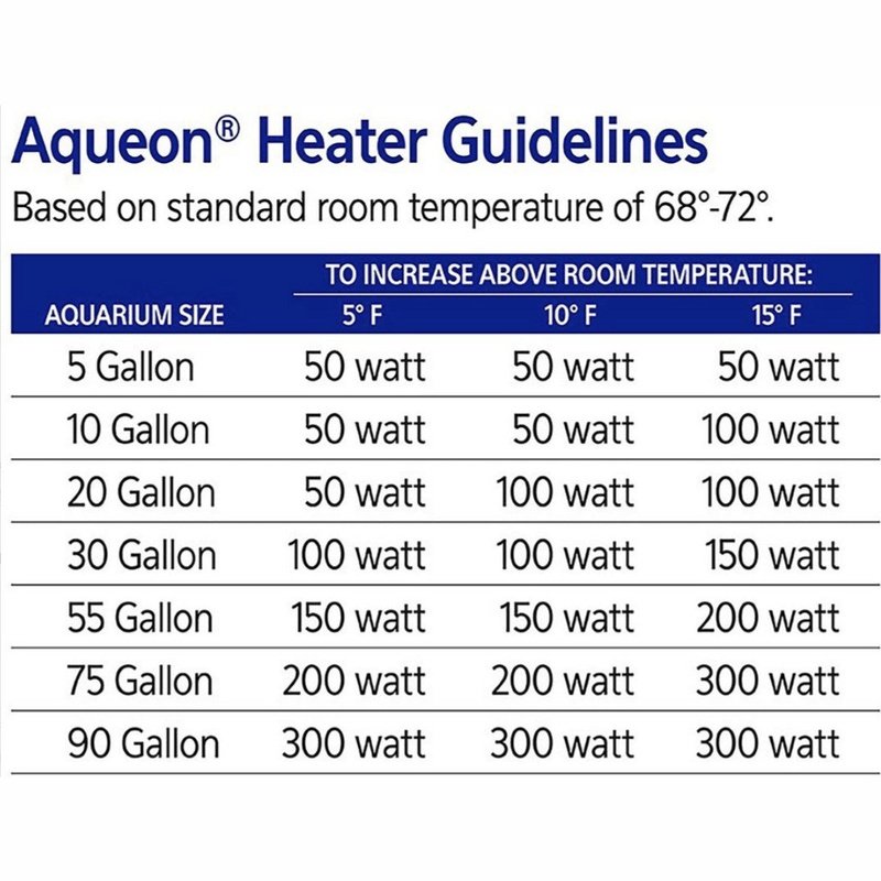 Aqueon Submersible Aquarium Heaters Compact Size - Scales & Tails Exotic Pets