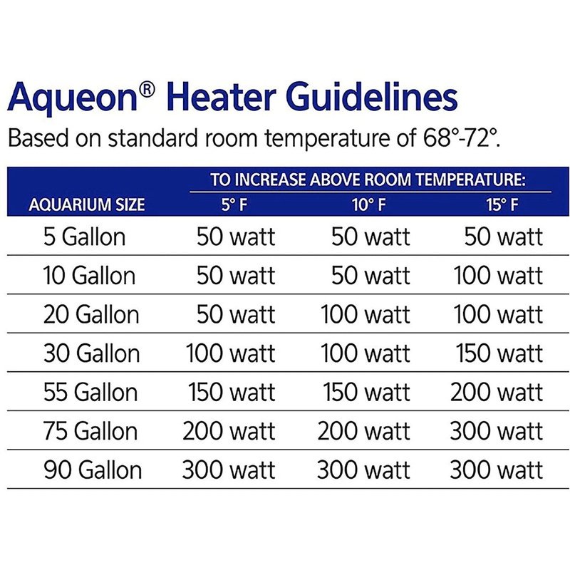 Aqueon Preset Heater for Aquariums Compact Size - Scales & Tails Exotic Pets