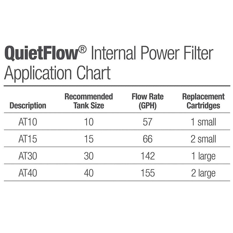 Aqueon Replacement QuietFlow Internal Filter Cartridges - Scales & Tails Exotic Pets