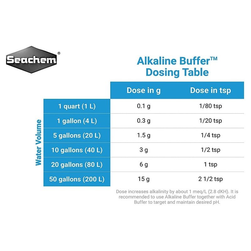 Seachem Alkaline Buffer Raises pH and Increases Alkalinity KH for Aquariums - Scales & Tails Exotic Pets