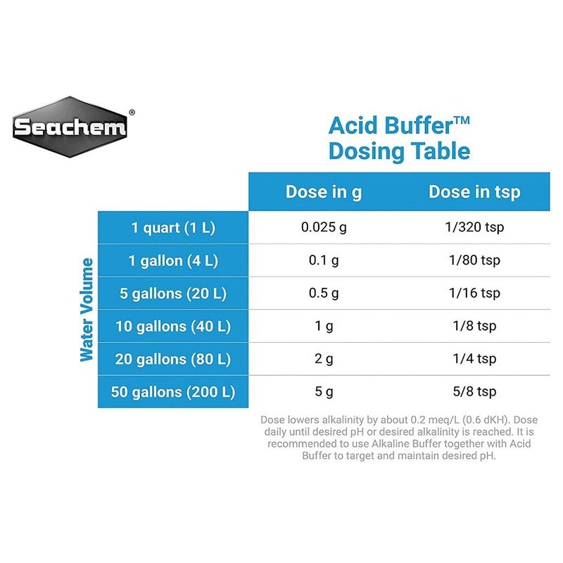 Seachem Acid Buffer Lowers pH in Aquariums - Scales & Tails Exotic Pets