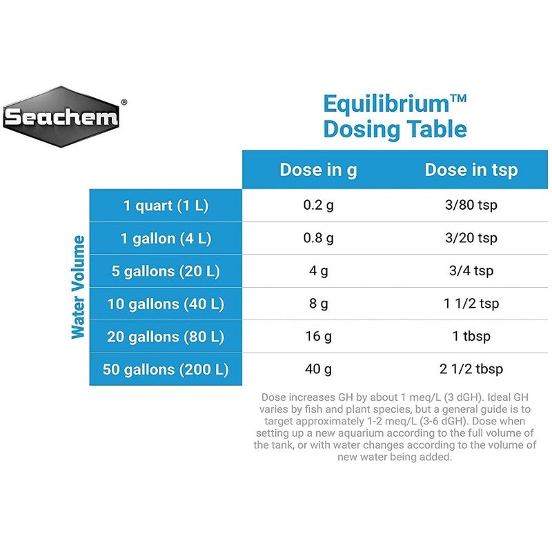 Seachem Equilibrium Mineral Balance and GH Water Treatment - Scales & Tails Exotic Pets